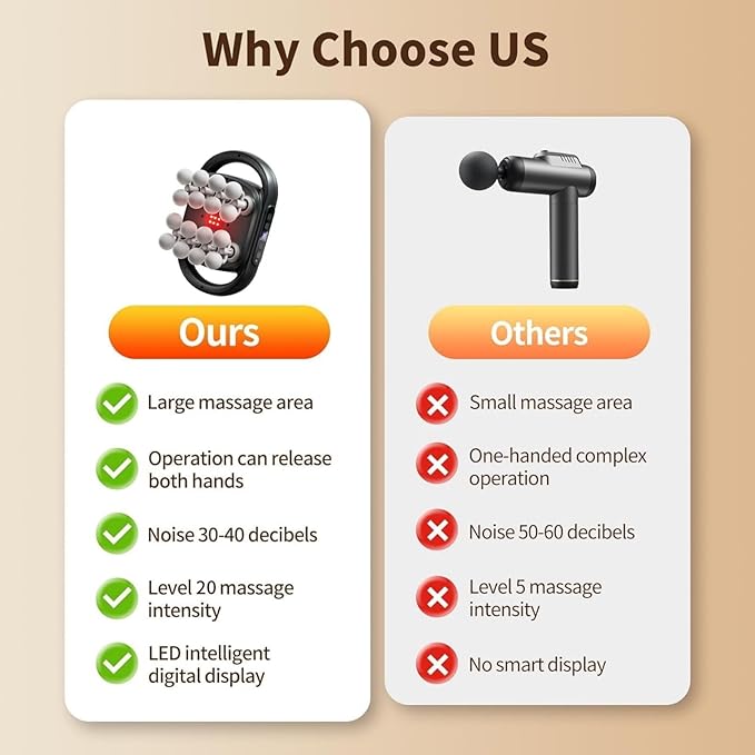 16-Head Massage Gun Set Deep Tissue Percussion Muscle Massager with 20 Speeds &amp 9 Modes Quiet Massage Gun for Back Neck Shoulders Legs Foot Full Body Pain Relief &amp Relaxation