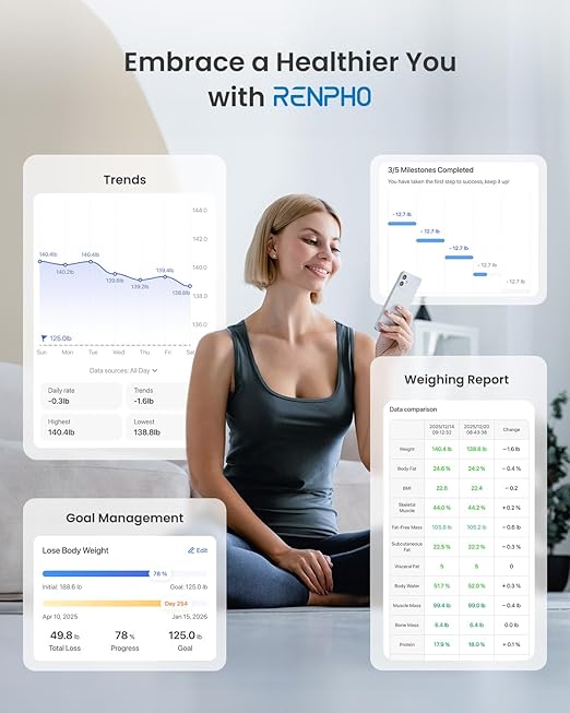 RENPHO Smart Scale for Body Weight FSA&ampHSA Eligible Digital Bathroom Scale BMI Weighing Bluetooth Body Fat Scale Body Composition Monitor Health Analyzer with Smartphone App (White 11/280mm)