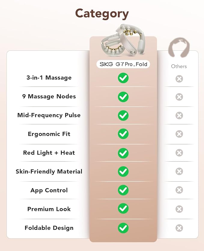 SKG G7 Pro Fold Foldable 3.0 Neck Massager for Pain Relief Deep Tissue Vibration Cordless Travel MassagerInnovative Portable 3D Neck Massager for Office Home Car Travel Gold Titanium Neck Massager