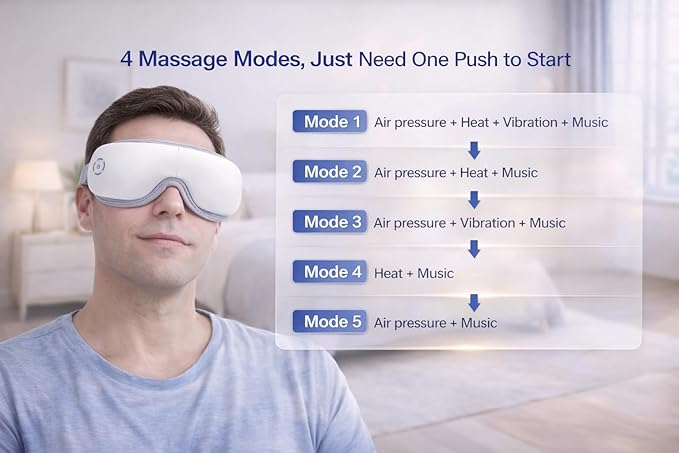 Heated Eye Massager for Dry Eye &amp Migraine Relief FSA Eligible/HSA Eligible Gentle Warmth &amp Light Compression Foldable Rechargeable Eye Mask One-Button Easy Operation