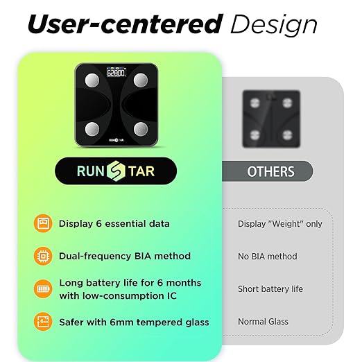 Scale for Body Weight and Fat Percentage RunSTAR Digital Accurate Bathroom Smart Scale with Large Display FSA&ampHSA Eligible 13 Body Composition Analyzer Sync App