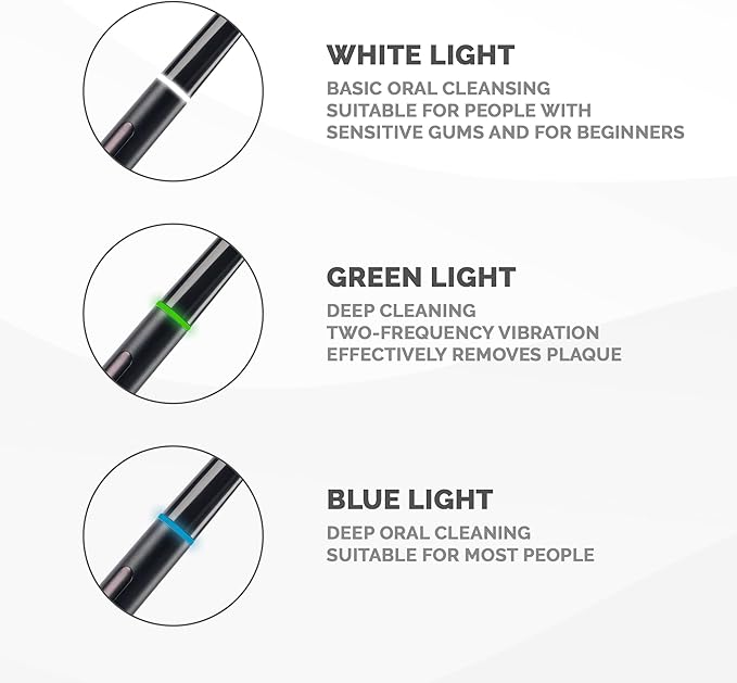 ALIENONE Ultra Slim Sonic Electric Toothbrush - Smart Pressure Sensor for Sensitive Teeth &amp Gums 32000 Vibrations IPX6 Waterproof Aluminum Body 45-Day Battery Wireless USB Charging &amp Trav