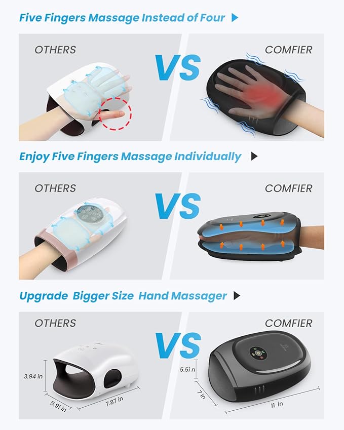 COMFIER Smart Hand Massager MachineAPP ControlHand Massage with Heat and CompressionMassager for ArthristisCarpal TunnelHand Wrist Finger Massager3 Heat Levels&amp3 IntensitiesGifts for Women