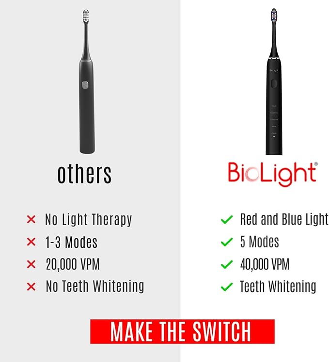 BIOLIGHT Illume Sonic Electric Toothbrush with Red &amp Blue Light Therapy – Professional Whitening Gum Care &amp Advanced Oral Hygiene - Black