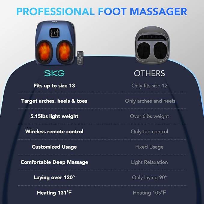 SKG Foot Massager with Heat and Remote Upgrade Electric Feet Massager for Plantar Fasciitis Pain Relief 3 Levels Compression Massage for Neuropathy Plantar Fasciitis Up to Size 13 Home Office Use