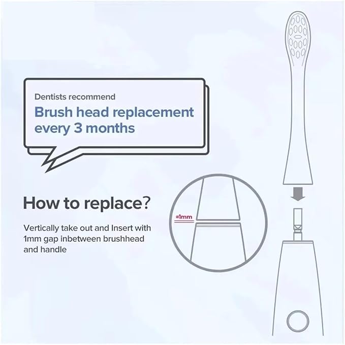 Compatible for Oclean Electric Toothbrush Brush Heads for X Pro Elite Flow Z1 X10 E1 Air 2 All Series Smart(Oclean P1C1 2PCS)