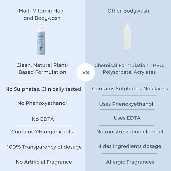Lill Hair &amp Body Wash Natural Formula with Honeysuckle Basil Mandarin pH Balanced Tear-Free