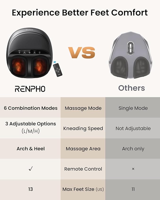 RENPHO Foot Massager Machine with Heat Shiatsu Foot Massager for Plantar Fasciitis Birthday Gifts for Women Cordless Control FSA Eligible HSA Store Eligible Up to Size 13