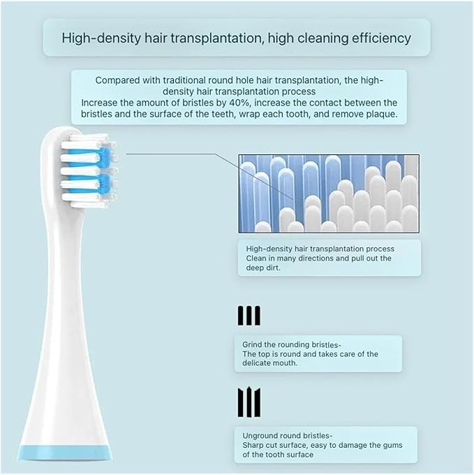 Replacement Toothbrush Heads Compatible for SOOCAS C1/MITU MES801/KAISHU/DR.BEI A7 Kids Electric Children Soft Nozzle(16PCS)