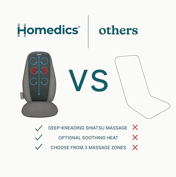Homedics Shiatsu Massage Cushion with Heat Pain Relief for Back Muscle Tension Deep-Kneading Therapy Works Out Knots &amp Stiffness 3 Massage Zones Fits Most Chairs for Home or Office