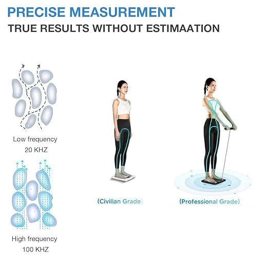 8-Electrode Smart Scale for Body Weight Segmental Body Composition Analyzer with Retractable Handle 4.8 LED Color Screen Bluetooth App Sync 400lbs