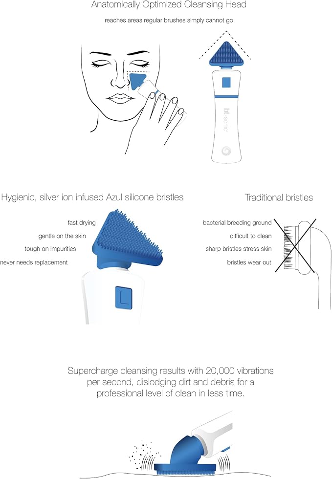 Bio-Therapeutic bt-Sonic Facial Cleansing Brush Microsonic Handheld Silicone Face Cleanser Exceptional Quality Water Resistant Face Exfoliator