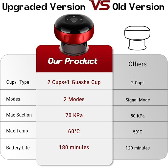 Smart Cupping Therapy Massager 7 in 1 Red Light Cupping Therapy Set with 2 Modes for Targeted Pain Relief Muscle SorenessTighter Skin Cupping Kit with 12 Levels Suction and Heat1 Pack