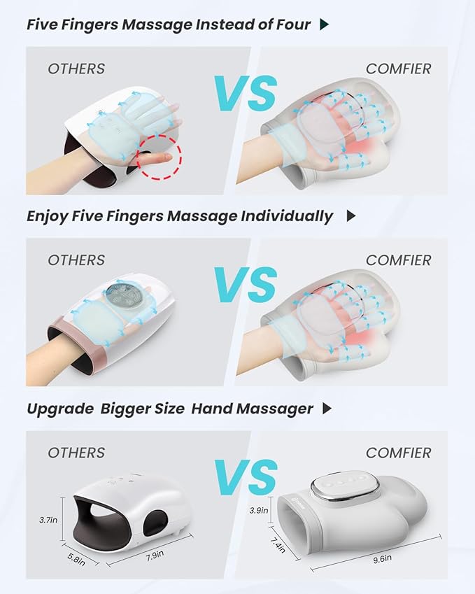 COMFIER Wireless Hand Massager with Heat and Compression2025 Updated Larger Electric Finger Massage for Arthritis and Carpal TunnelWrist