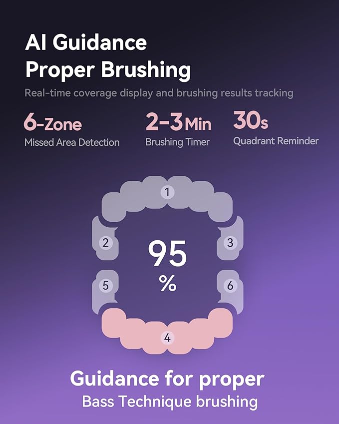 Whitening Electric Toothbrush for Adults Professional 460nm Whitening Blue Light Tech 31000VPM Sonic &amp Oscillating Cleaning with Smart AI Sensor 6-Month Long-Lasting Battery