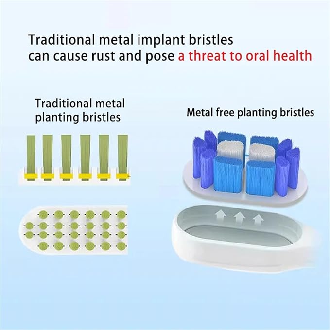Compatible for XIAOMI MIJIA Replacement Brush Heads - T300/T500 Sonic Toothbrush Dupont Soft Bristle Silicone Nozzles(4 bj White)