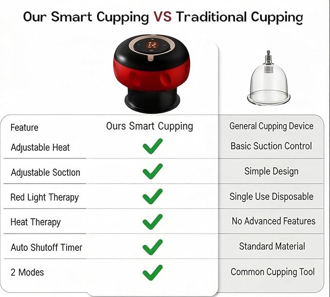 5-in-1 Smart Cupping Therapy Massager Red Light Therapy for Targeted Pain Relief Knots Aches Muscle Soreness Circulation &amp Tighter Skin Portable Cupping Kit