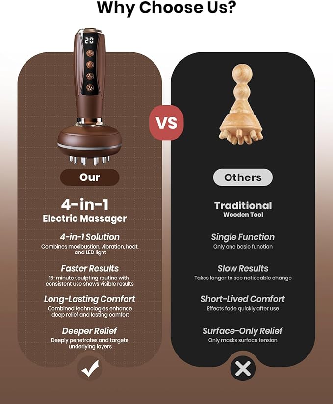 4-in-1 Lymphatic Drainage Massager &amp Anti Cellulite Massage Tool Body Sculpting Massager for Legs Arms &amp Belly Reduce Cellulite Stretch Marks with Heat Light &amp Vibration Mocha Brown