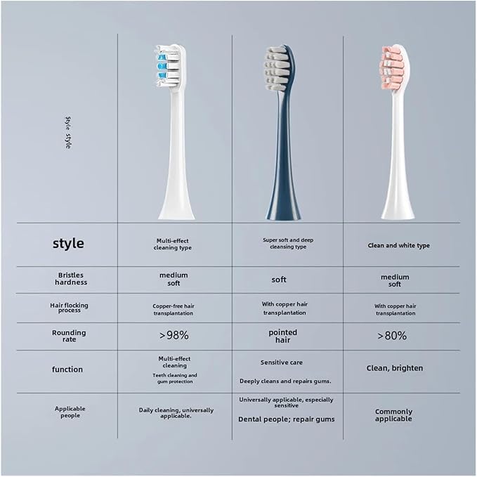12Pcs Electric Toothbrush Replacement Heads Compatible for FLYCO FT7105/FT7106/FT7108/FT7205 Packaging with Dust Cover(White B)