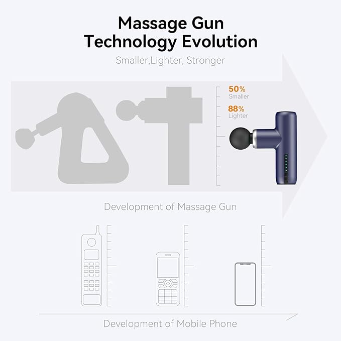 Mini Massage Gun Pocket-Sized Massage Gun Deep Tissue Quiet Portable Percussion Muscle Travel Massager GunBack/Neck Massager for Pain Relief Deep Tissue (Blue)