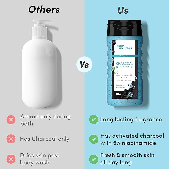 TV 3 in 1 Action Charcoal &amp Menthol Body Wash | With Menthol 5% Niacinamide &amp Activated Charcoal Beads | For Instant Cooling Odor Protection &amp Improves Skin texture | 250ml