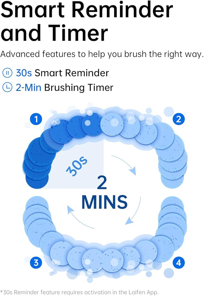 Laifen Wave Electric Toothbrush Oscillation &amp Vibration Sonic Electric Toothbrush for Adults with App 3 Brush Heads IPX7 Waterproof Magnetic Rechargeable Travel Powered Toothbrush ABS(Pink)