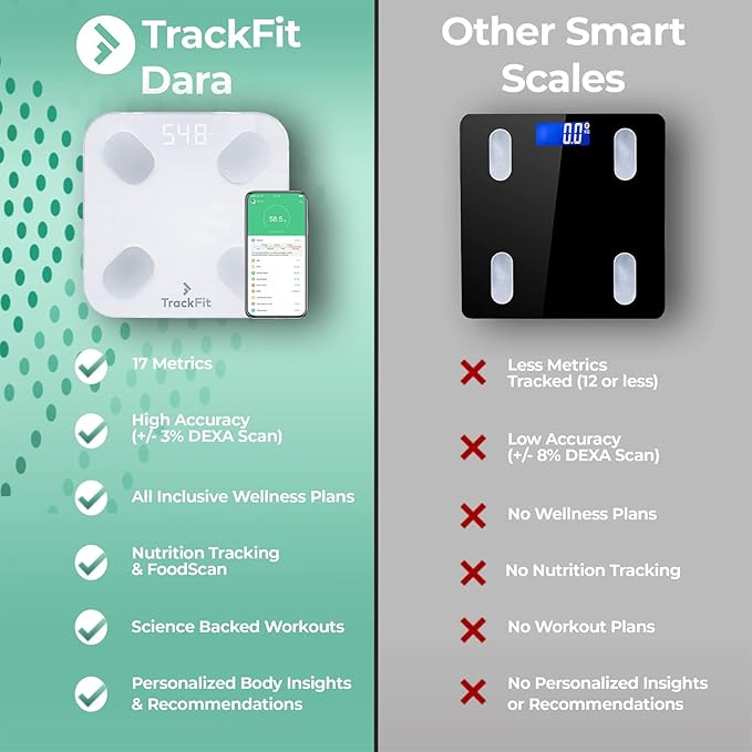 FitTrack Dara Smart BMI Digital Scale - Measure Weight and Body Fat - Most Accurate Bluetooth Glass Bathroom Scale (White)