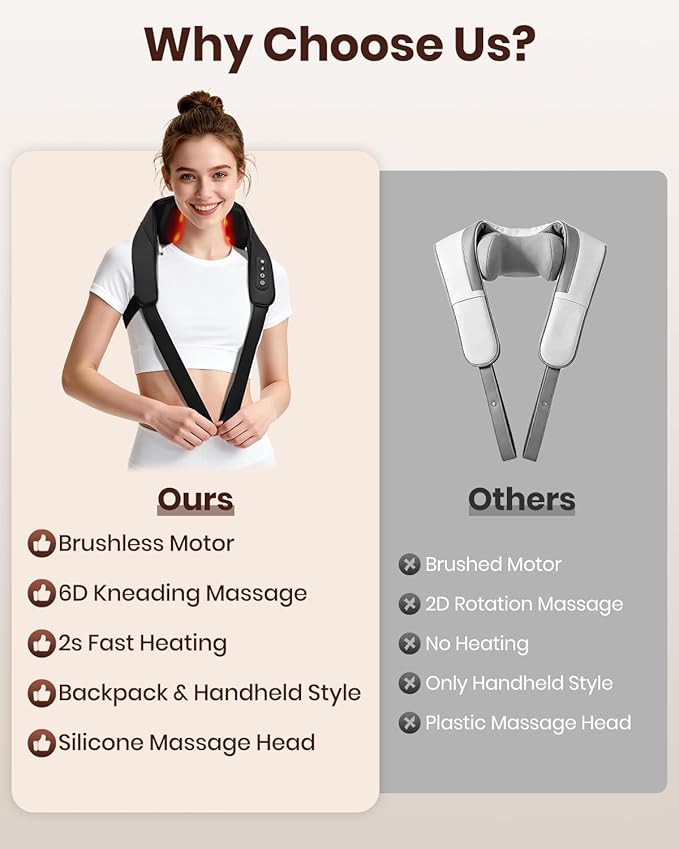 Brushless Neck Massager with Heat Cordless 6D Neck Massager for Pain Relief Deep Tissue Neck and Shoulder Massager with 3 Speeds Ideal Gift for Friends Family