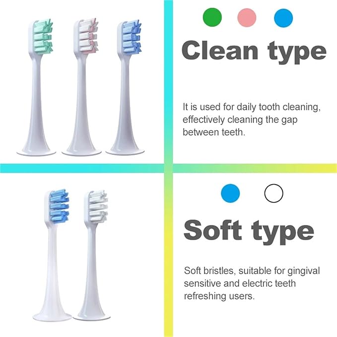 Compatible for Xiaomi Mijia T300 T500 T700 Ultrasonic for Electric Toothbrush Nozzles High-Density Replacement Tooth Brush Head(White-Soft)