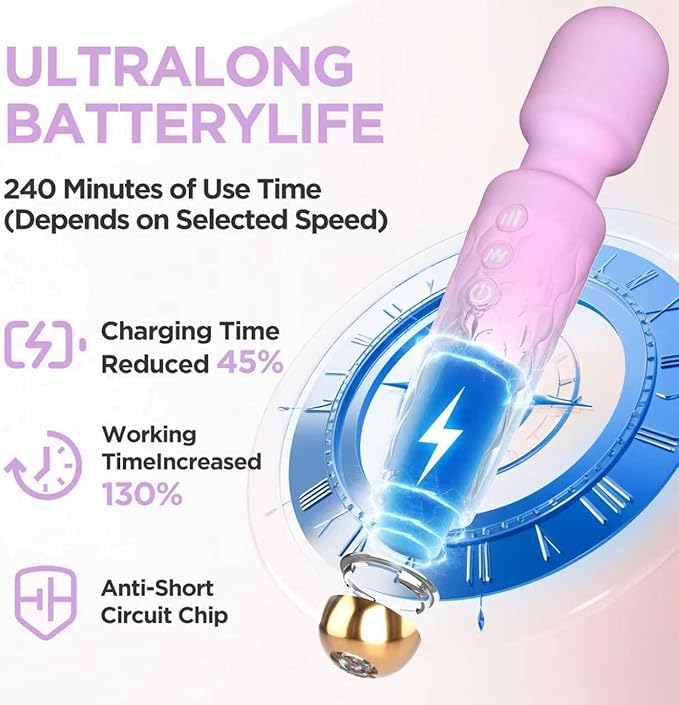 Personal Massager - 4H Max Runtime &amp Ultra-Quiet - Waterproof - 20 Modes 8 Speeds for Deep Tissue Back Massage Post-Workout Recovery and Neck Muscle Relaxation（Purple）