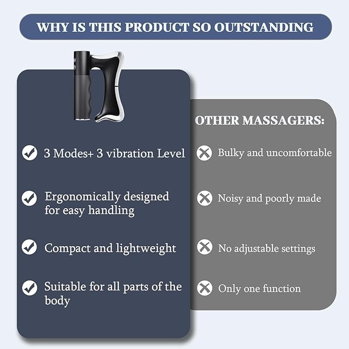 Sculptwave Full Body Contouring Device Muscle Scraper Tool Scraper Massager Features Three Modes Levels with Led Display for Whole Body (Black)