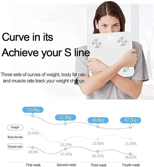 Smart Digital Bathroom Scale for Body Weight &amp Body Composition – Bluetooth BMI Scale with Body Fat Muscle Mass Water% Large LCD Display 400lb Capacity Fitness App Sync for iOS &amp Android