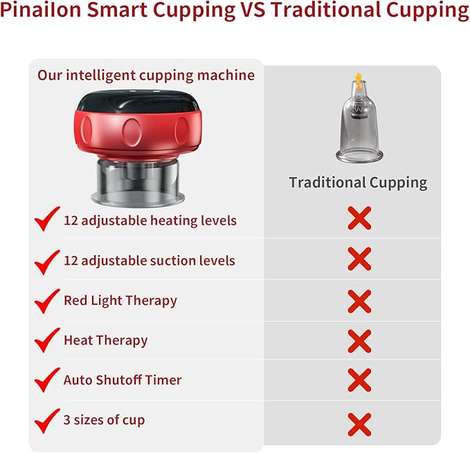 5-in-1 Smart Dynamic Cupping Therapy Massager Set 12 Levels Heat &amp Suction Cupping Kit for Massage Therapy Electric Cupping Device with Red Light Therapy for Back Pain Knots Muscle Soreness (R