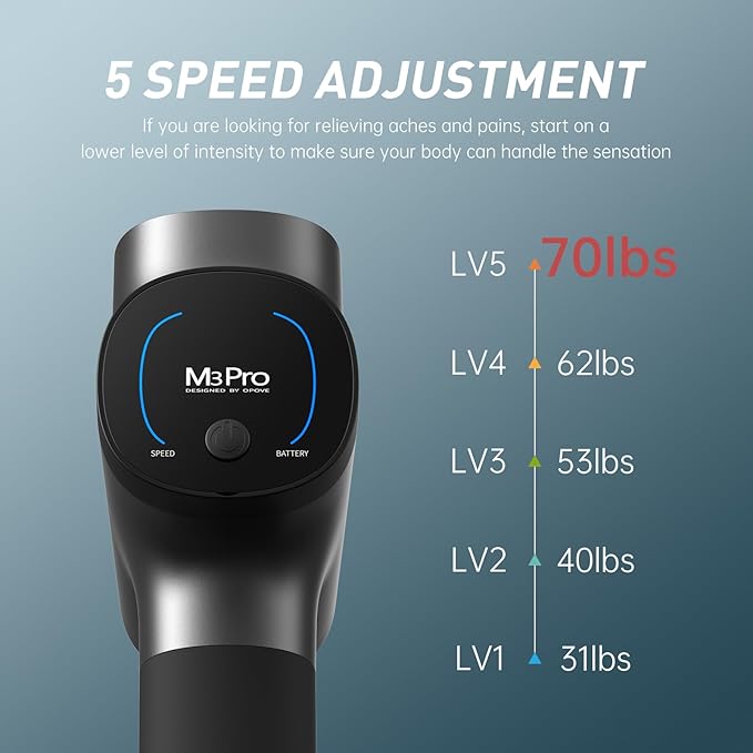 Opove M3 Pro 2 Massage Gun Deep Tissue Percussion Muscle Massager for Workout Percussive Therapy Fascia Gun for Athletes Fast Recovery 30 Days Long Battery Life 70lbs Stall Force