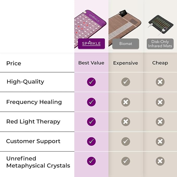 Biomat Infrared Mat | Crystal Mat for Therapy | Infrared Heating Mat | Red Light Therapy for Body | Hot Gemstone Therapy | Promotes for Muscle &amp Back Pain Relief | Sparkle Mat (Full Size)