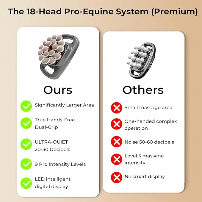 Equine Recovery Pro 18-Head Massage Gun – Deep Tissue Percussion Massager for Horses 20mm Amplitude Dual Red Light &amp Heat Therapy Ultra-Quiet 20-30dB Enhances Flexibility &amp Wellness
