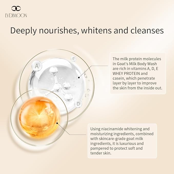 LYDIMOON Exfoliating Body Wash With Goat MilkAntibacterial Soap Whitening skinSoothing and HydratingRinses Away Impuritiesfor Dry &amp Sensitive SkinRich Lather &amp Clean-Rinsing Formula81oz