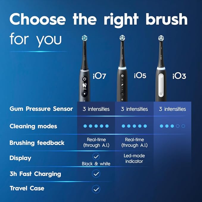 Oral-B Rechargeable Electric Toothbrush iO3 Clean &amp Protect 3 Cleaning Modes Visual Pressure Sensor to Protect Gums Blue