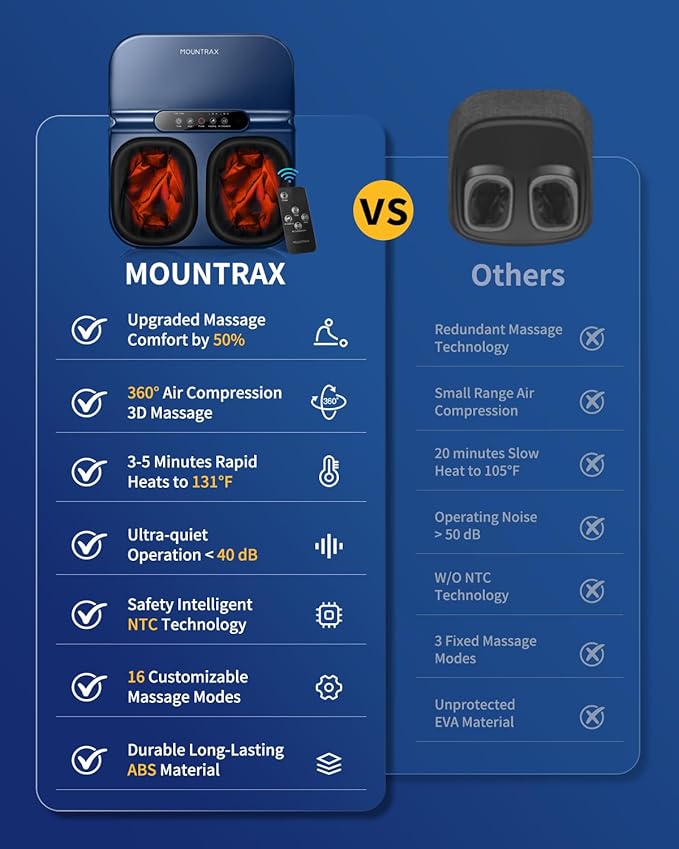 MOUNTRAX Foot Massager Machine with Heat Foot Massager for Plantar Fasciitis Neuropathy Pain Shiatsu Foot Massager with Remote Fits Feet Up to Men Size 12 (Blue)