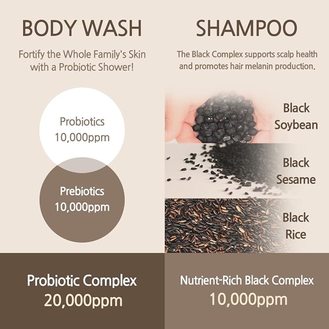 Hair &amp Body Care Set | Donkey Milk | Deep Hydration &amp Soothing | Shampoo | Body Wash | Daily Bath Essentials | Korean Skincare