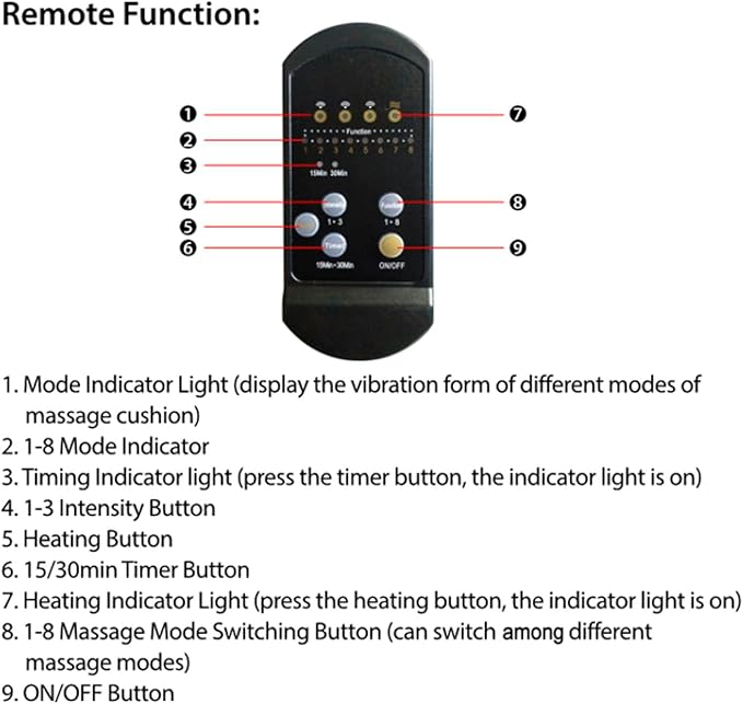 Electric Back Massager Seat Cushion with Heat – Full Back &amp Lumbar Massage Chair Pad 8 Vibration Modes 3 Intensity Levels Portable for Home Office &amp Car Use