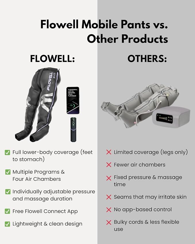 Flowell Air Pressure Therapy System – FDA Cleared (K233238) Sport Mobile Compression Pants – App-Controlled 4-Chamber Leg Compression Sleeves for Post-Workout Recovery &amp Circulatory Support
