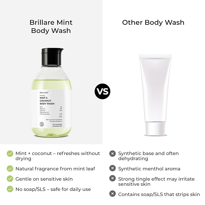 BRILLARE Mint &amp Coconut Body Wash