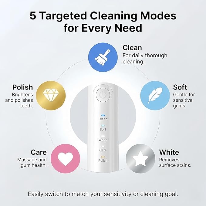 Electric Toothbrush for Adults 2 Pack Rechargeable Sonic Electric Toothbrush Cordless Battery Operated Toothbrush with 5 Modes 16 Brush Heads Travel Toothbrush Set (2PCS Pink)