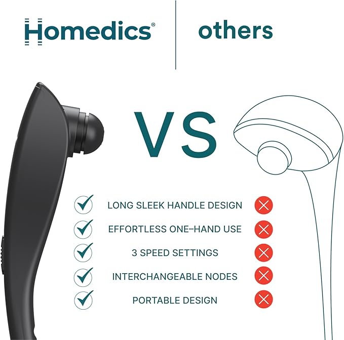 Homedics Deep Tissue Percussion Massager with 3 Speeds 5 Attachments and Long Handle for Hard-to-Reach Areas