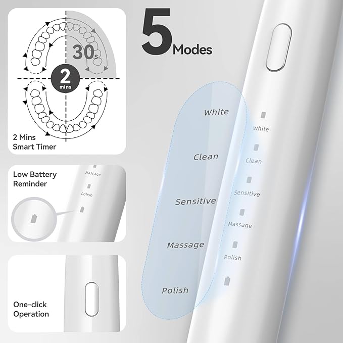SEAGO Electric Toothbrush for Adults with Pressure Sensor Sonic Toothbrushes Holder Wall Mounted 30 Days Battery Life 5 Cleaning Modes 8 Replacement Heads Timer &amp IPX7 Waterproof(White Middl