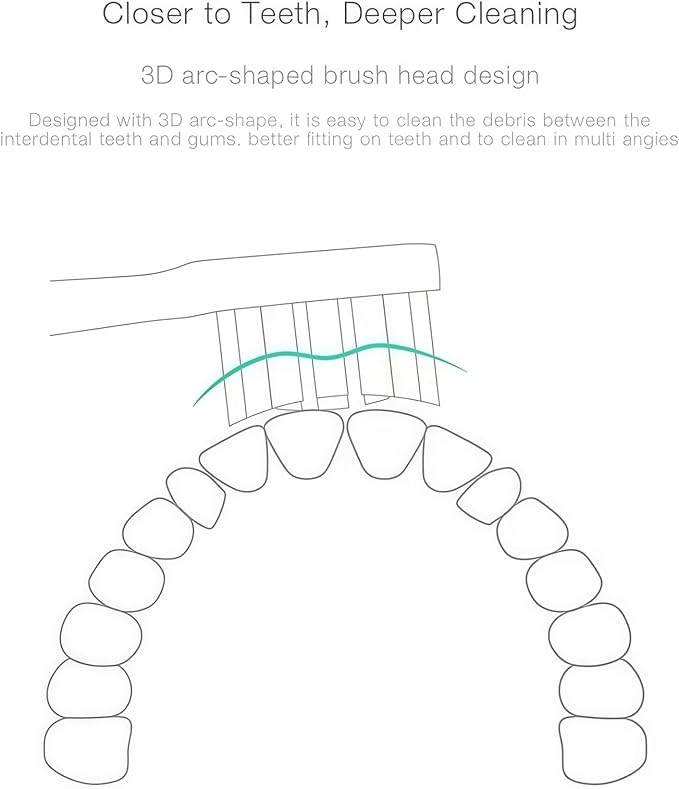 Universal Type Teethbrush Replacement Heads Compatible with Mijia T300 T500 Sonic Electric Toothbrush Head(6PCS)