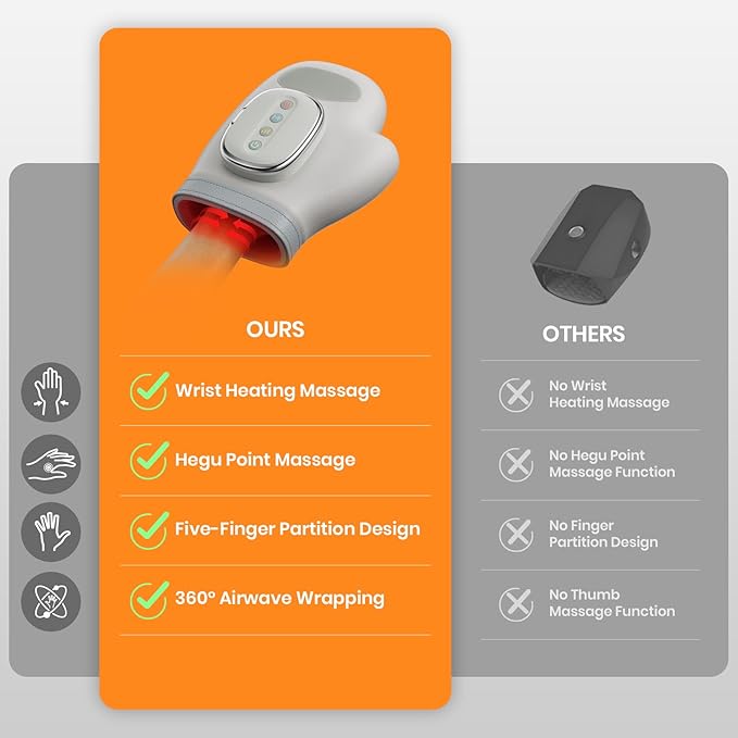 Cordless Hand Massager with Heat and Compression Electric Hand Massager for Arthritis and Carpal Tunnel Relief 3 Modes 3 Heat Levels 5 Compression Settings Hand Massage Ideal Gifts for Women/Men