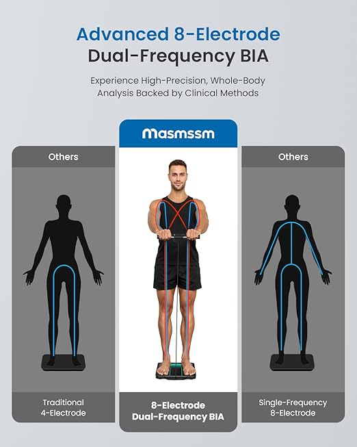 Smart Scale for Body Weight and Fat 8-Electrode Full-Body Composition Scale with Handle Dual-Frequency BIA 28 Body Metrics High Accuracy Syncs with Apple Health &amp Google Fit FSA&ampHSA Elig