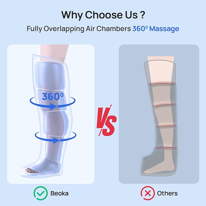 beoka Leg Massager for Circulation and Pain Relief Cordless Air Compression Boots with 5 Modes 15 Intensities for Athletes Runners and Travelers Leg Recovery System-M